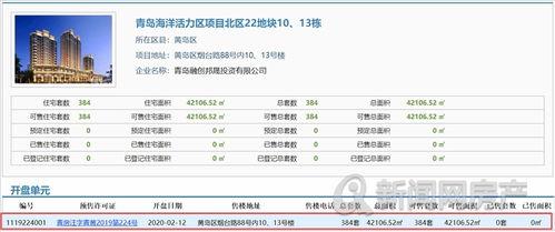 青岛融创爆料最新消息,揭秘项目进展与未来规划