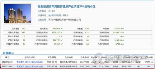 青岛融创爆料最新消息,揭秘项目进展与未来规划 第2张 青岛融创爆料最新消息,揭秘项目进展与未来规划 第2张
