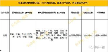 韵达快递最新爆料  第3张